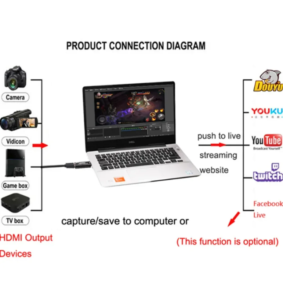 4K USB 3.0 Video Capture Card  - огляд і ціна Elgato Stream Deck