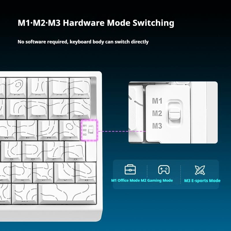 Furycube M35he Wired Magnetic  - огляд і ціна Esports Gaming Zone