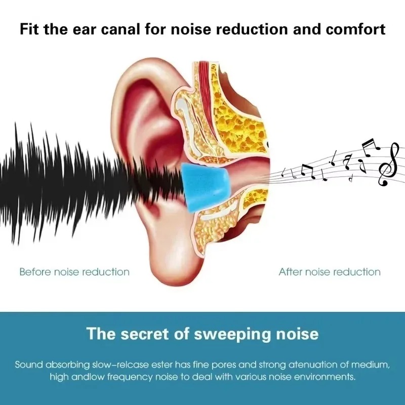 6/1Pairs Soft Memory Foam Earb - огляд і ціна Sound Dampening Foam