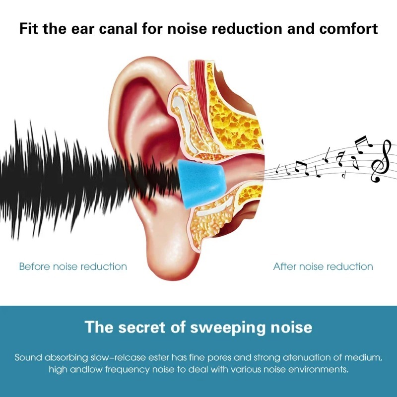 1-6Pair Soft Memory Foam Earbu - огляд і ціна Sound Dampening Foam