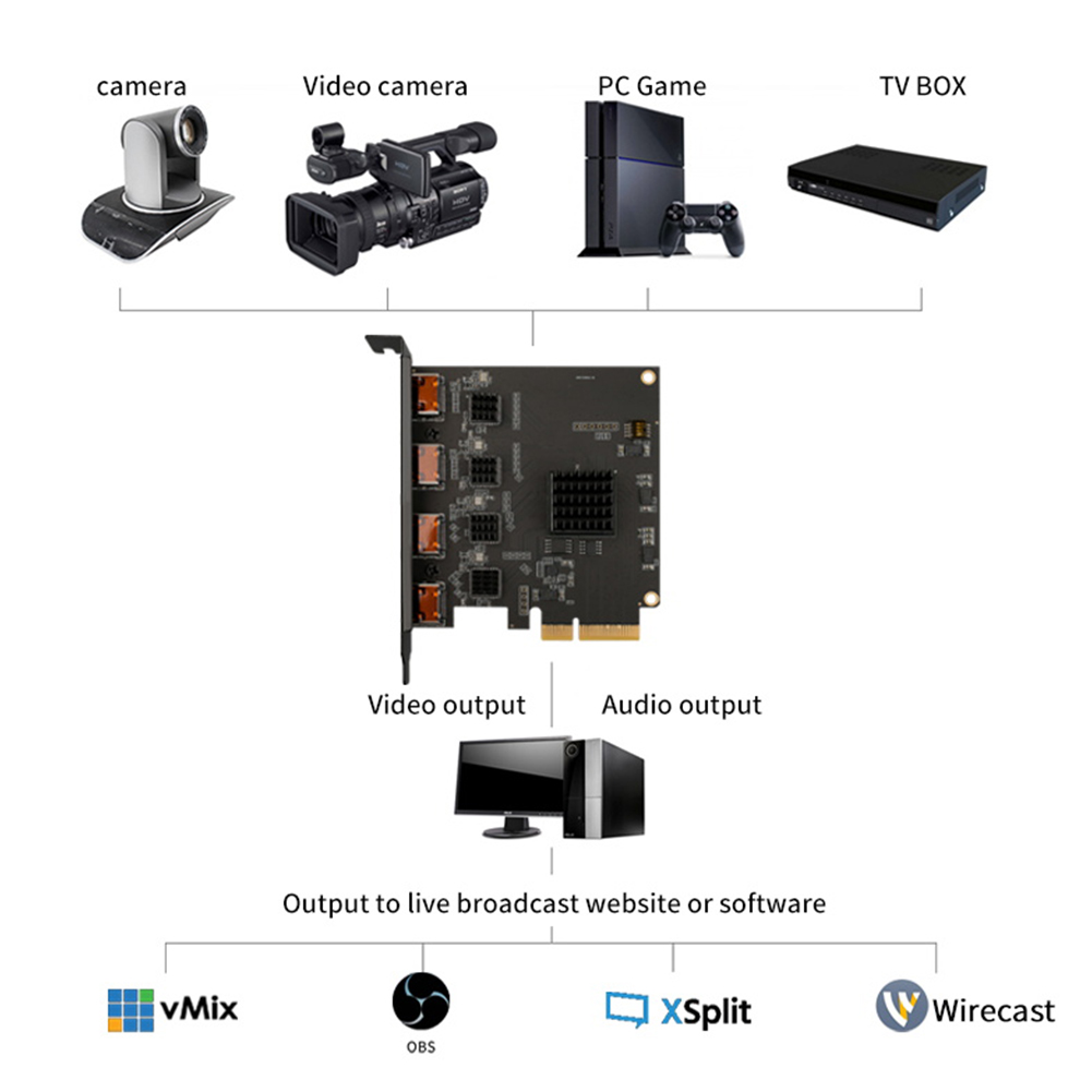 Acasis 4 Channel HDMI-compatib - огляд і ціна Elgato Stream Deck