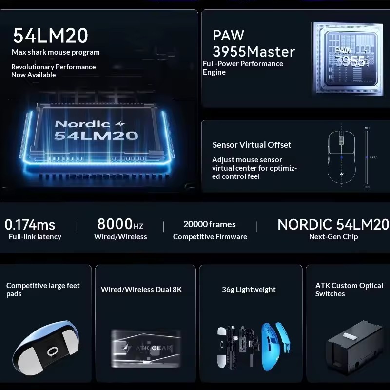 ATK F1 V2/V3 Tri Mode Wireless - огляд і ціна Esports Gaming Mouse